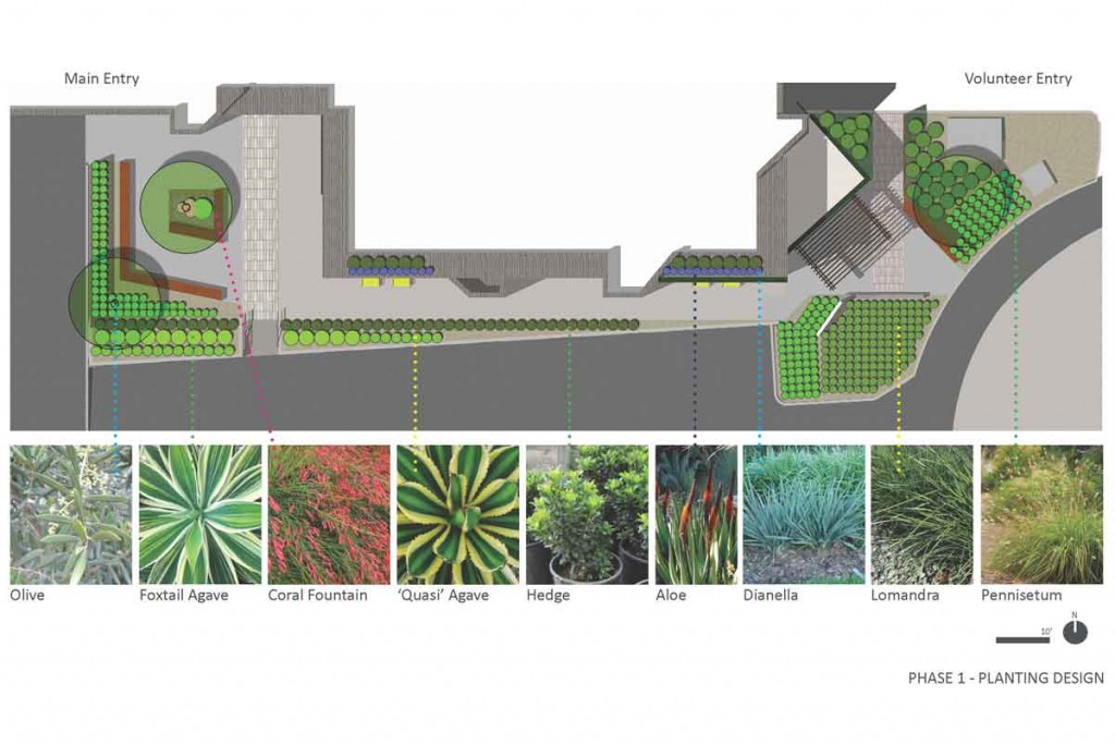 San Diego Food Bank - LandLAB | LandLAB